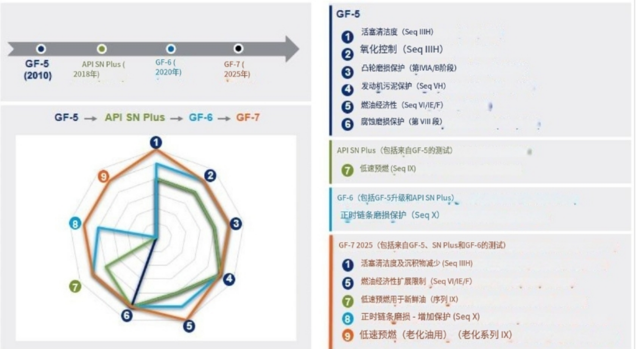 GF-7标准距离正式投入市场不过百天快来看看有哪些提升!(图1) GF-7标准距离正式投入市场不过百天快来看看有哪些提升!(图1)
